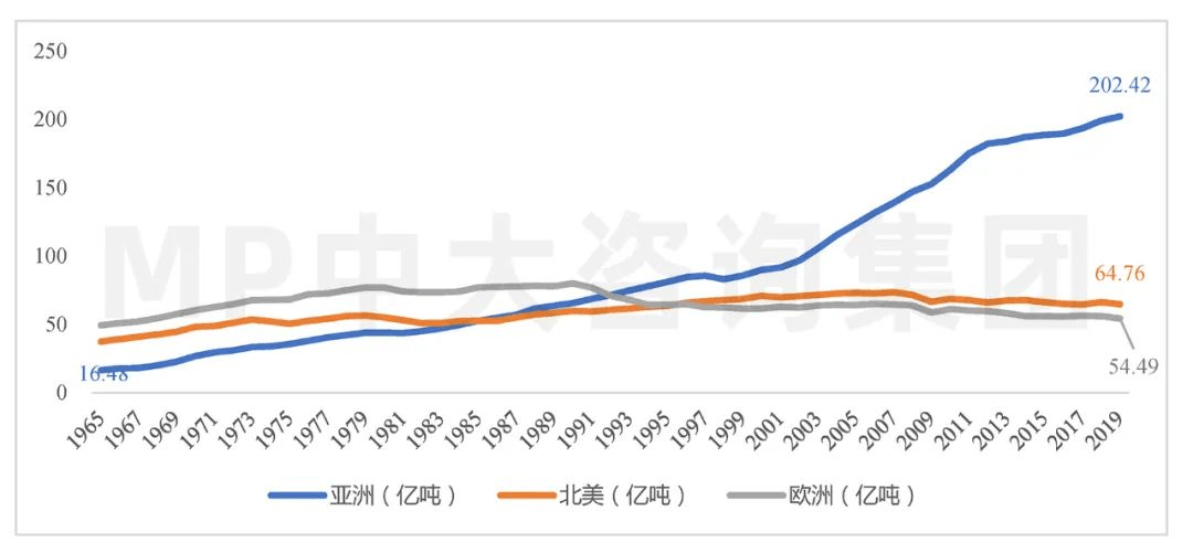 全球碳排放现状与挑战