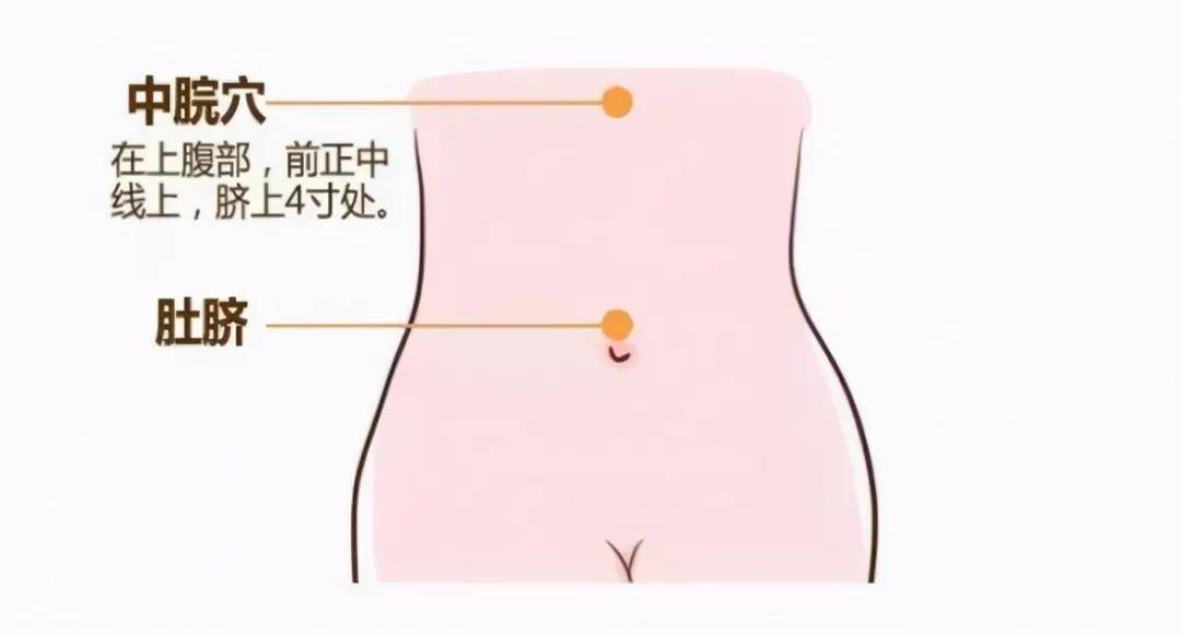 天枢穴天枢穴位于腹部,横平脐中,前正中线旁开2寸.