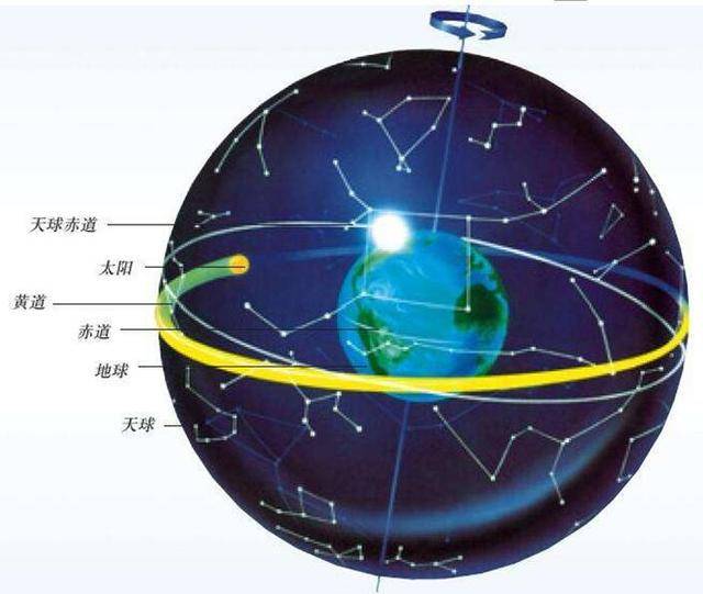 轨道椭圆,周边轨道天体众多,而自动丧失太阳系九大行星的名号