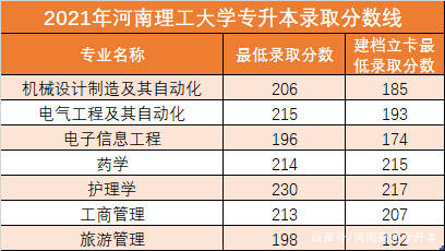 原创河南医学类专升本招生院校有哪些?