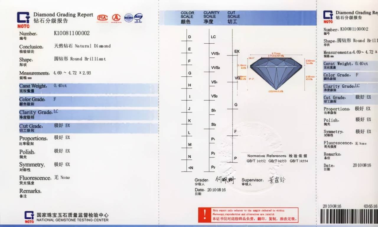 钻石知识giahrdigingtc这4种证书的区别到