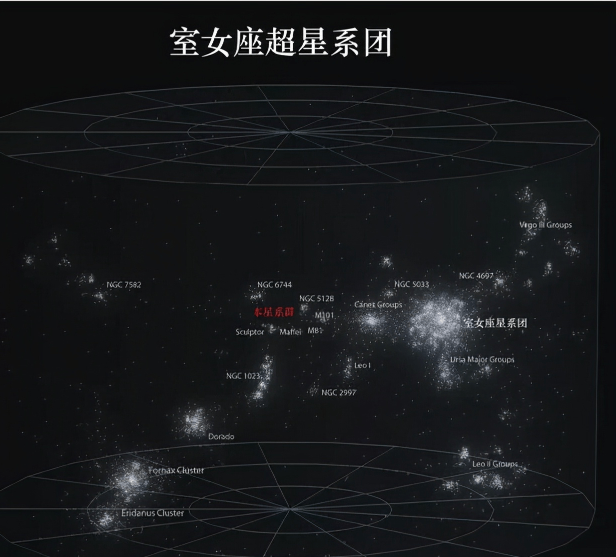 当飞行16年之后,我们终于飞出了室女座星系团所在的拉尼亚凯亚超星系