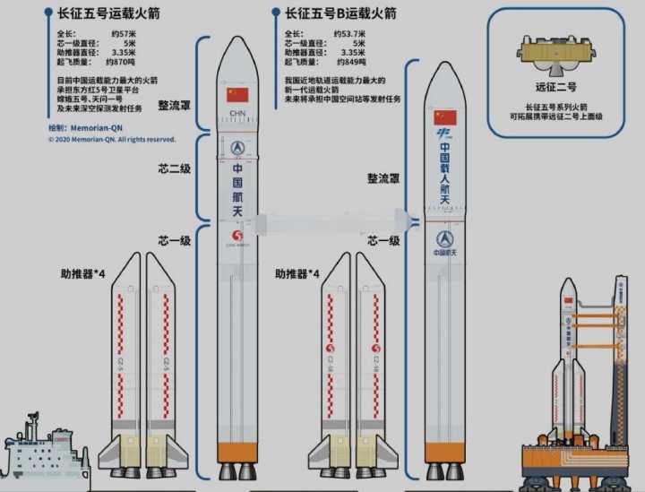 原创末级火箭也能在轨运行?我国开发低成本太空试验舱,或变废为宝