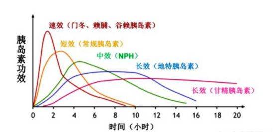 胰岛素泵和胰岛素笔哪个好?胰岛素泵的优缺点?