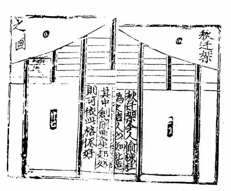 闾峡建房前开工动土叫"起工",鲁班经载:"凡伐木日辰及起工日切不可