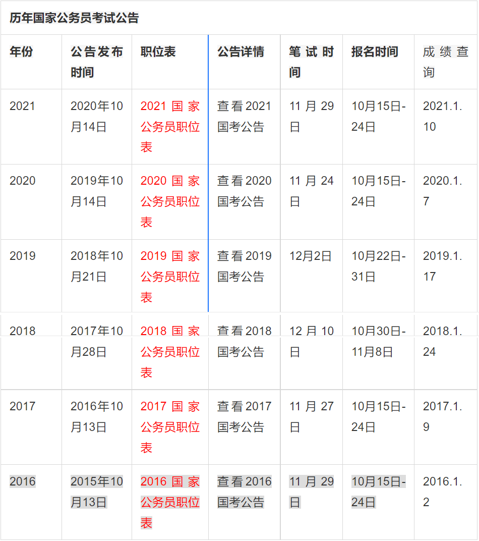 历年国家公务员考试时间是什么时候?