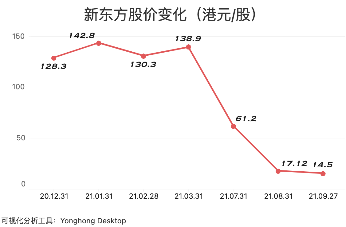 新东方股价暴跌89计划裁员4万人从业者该何去何从