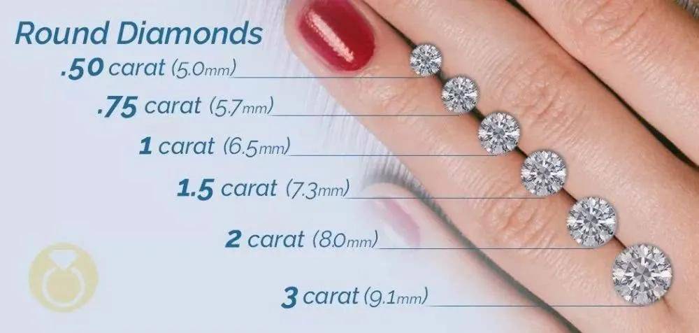 宝知道 |每1秒烛光就会产生150万颗钻石!