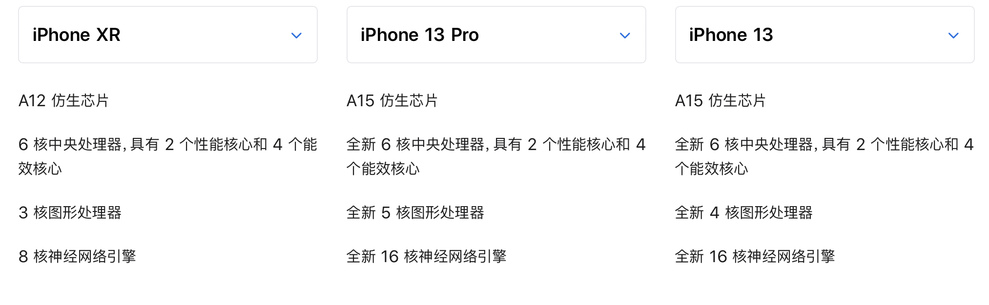iphonexr和13pro到底差多少这篇文章给你答案