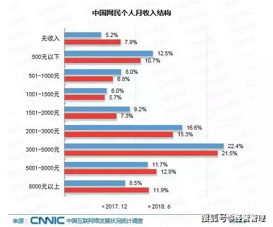 月薪1万在中国是什么水平扒一扒那些你不知道的收入真相