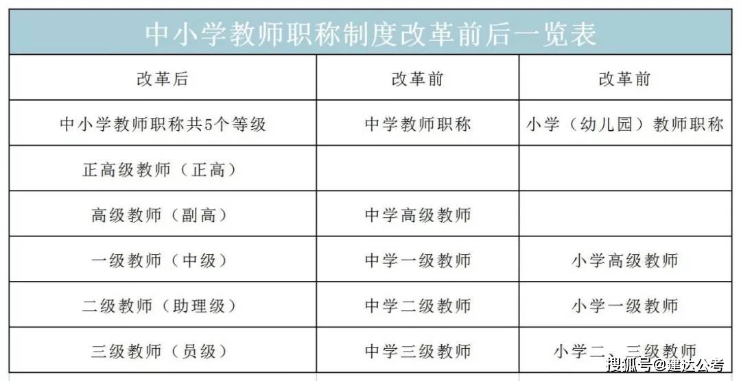对照上图表:(一)初级职称:对应13–11级工资,跨度在1390—1510元;(二)
