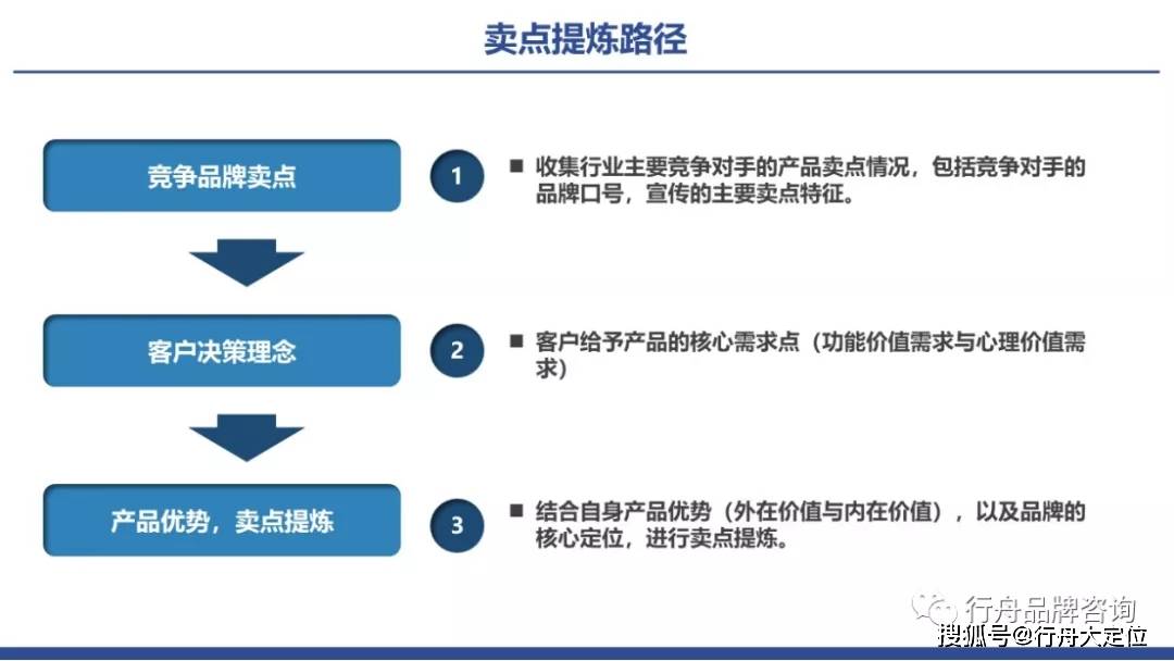 专业品牌咨询公司解读:办公行业品牌如何进行卖点塑造?