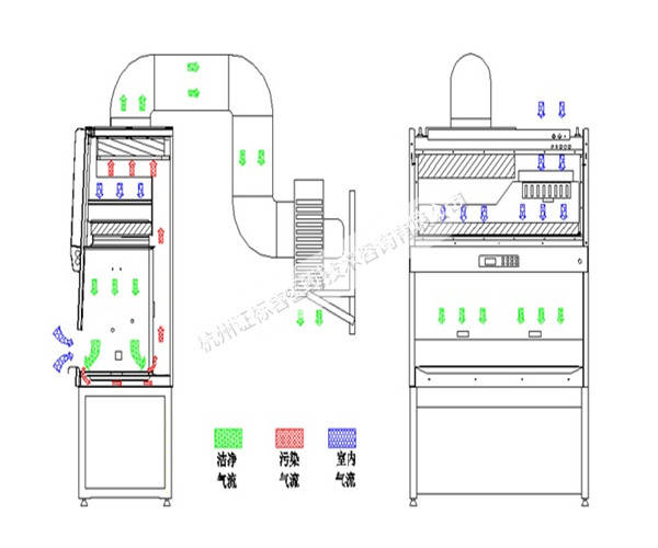 生物安全柜注册审查指导原则(征求意见稿)