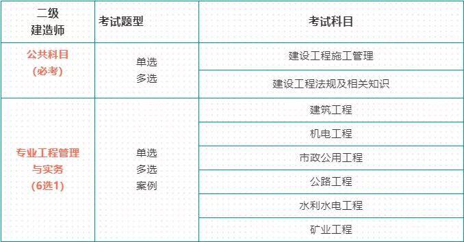 2022年二级建造师报考条件,哪些省份非相关专业可以报考?来考网