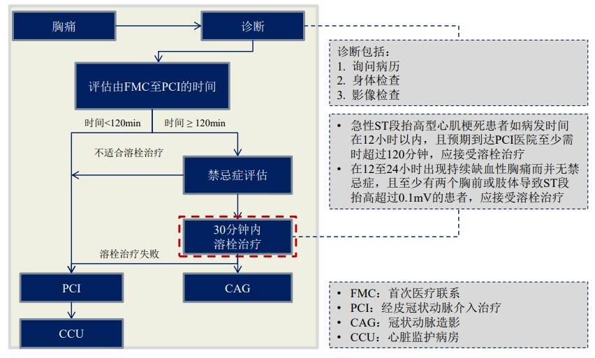 溶栓赛道一览:阿替普酶为最大单品,yb1等抢占创新溶栓