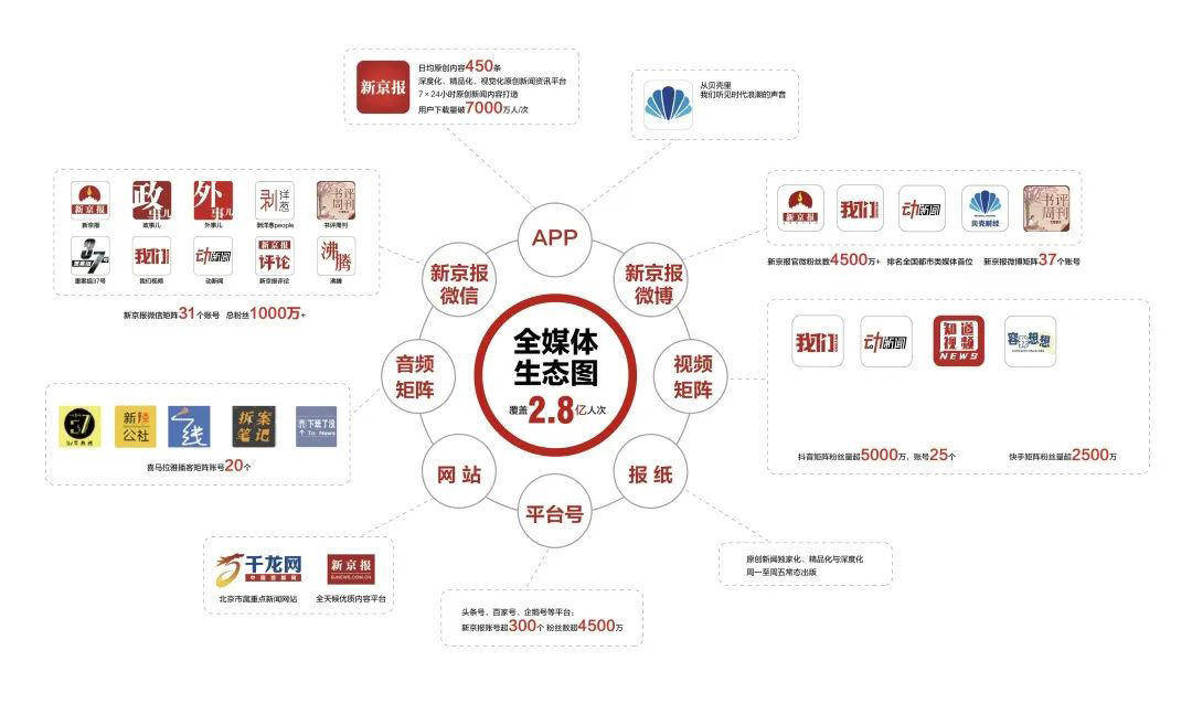 新京报社社长刘军胜从融媒矩阵到融媒强阵