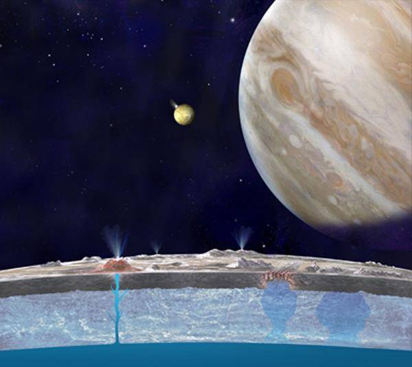 为什么木卫二是人类的希望?海水比地球还多,甚至有水