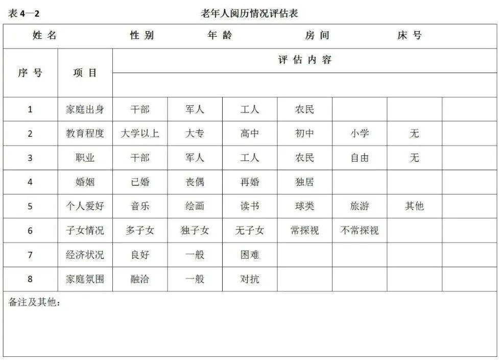 养老机构评估与护理服务常用记录表_老年人