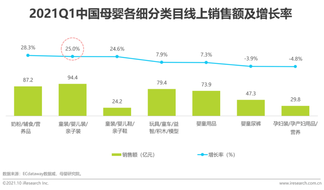 2021年中国婴童新锐品牌营销增长白皮书_母婴