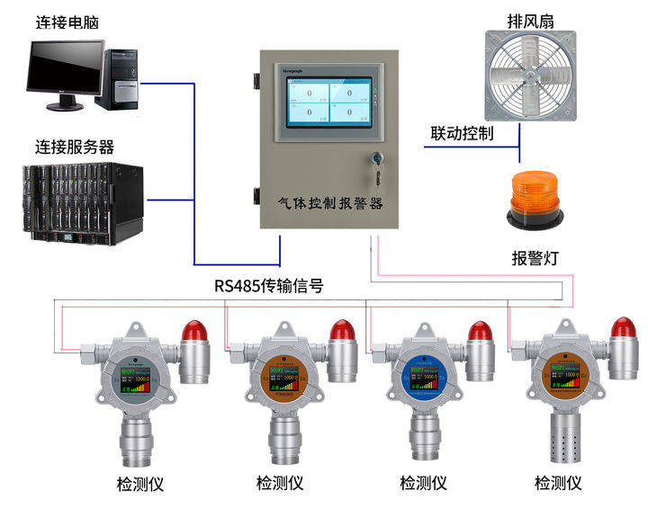 可燃气体报警器的输出信号有哪些