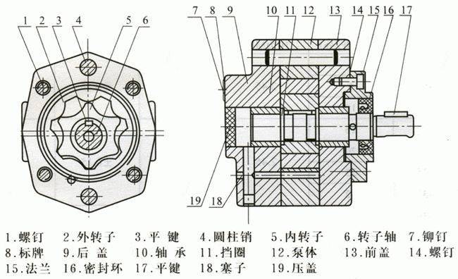 维嘉mro百科:摆线泵