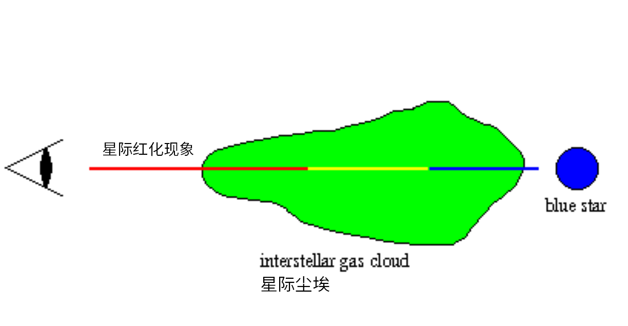 人类就在银河系内,银河系外视角的照片哪儿来的?