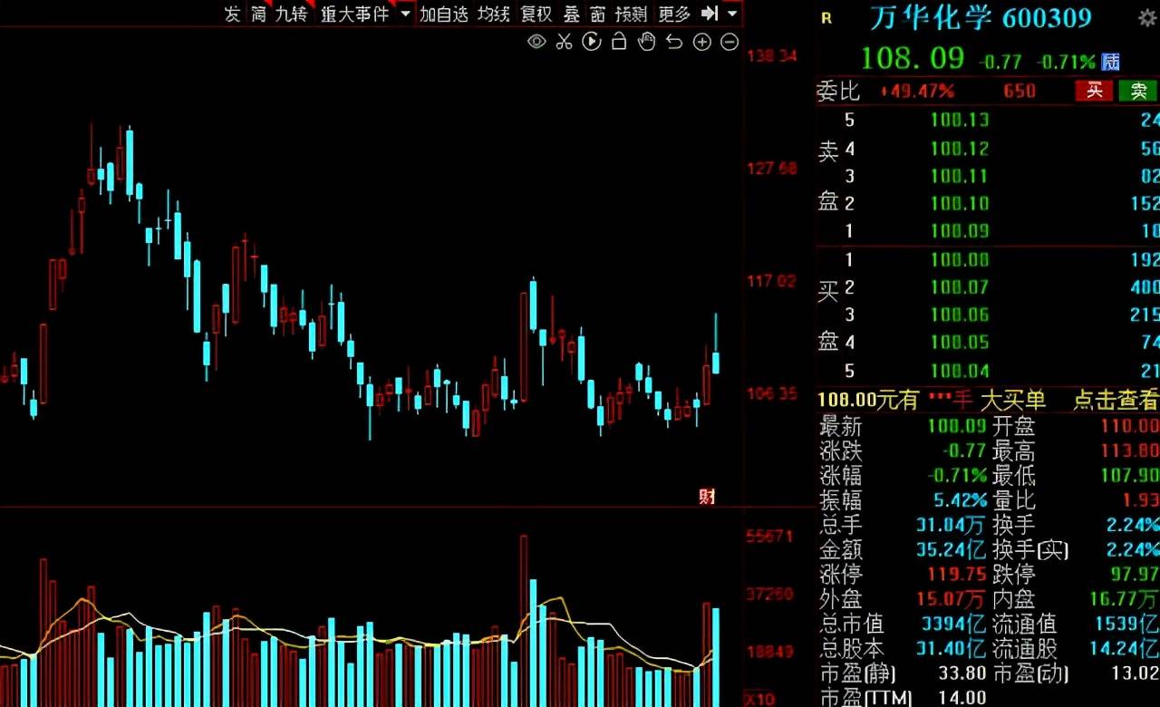 广和通:社保基金三季报持股1944.18万股,占流通股比例7.55%