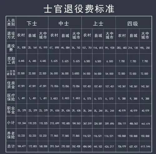 原创高薪退伍费vs稳定事业单位,退伍兵怎么选择"性价比"高?