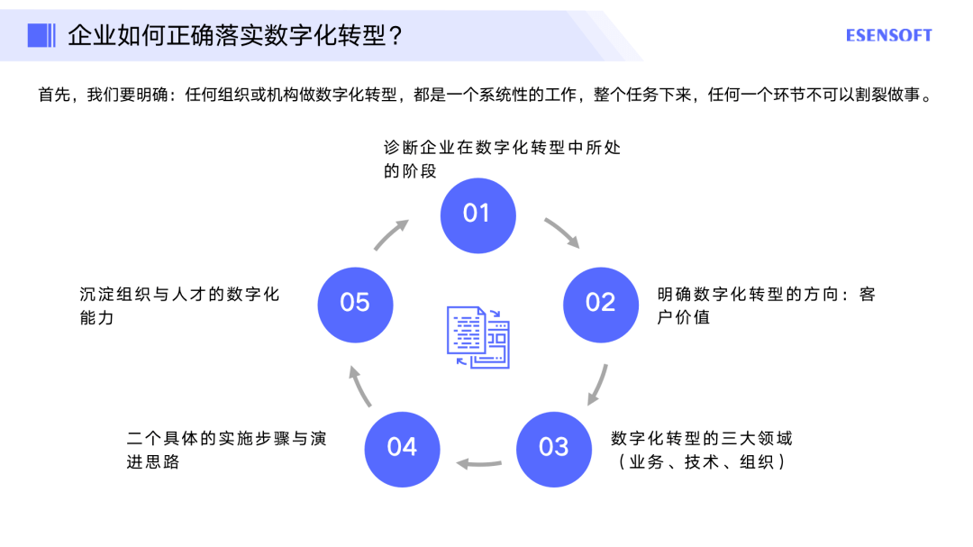 万字长文解读:企业如何做好数字化转型_数据