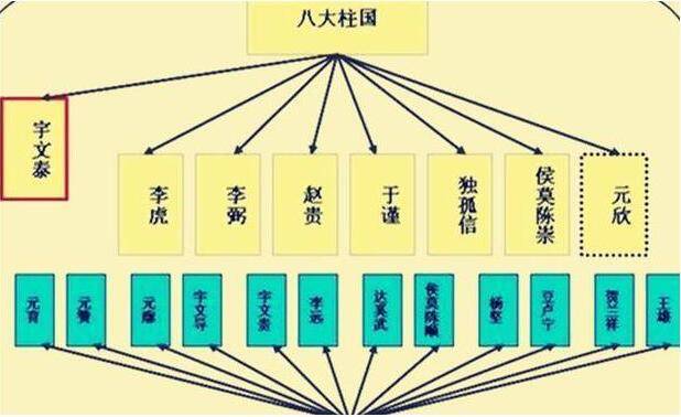 李渊李世民父子是如何成为关陇士族集团的一等大家族的