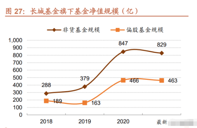 沪深300指数基金哪个好 沪深300指数基金那么多，怎么选？沪深300基金的比较和筛选