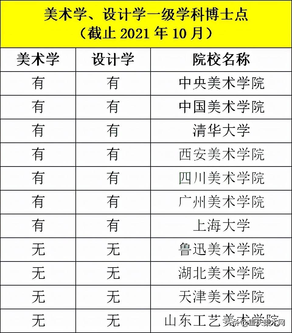 美考通|「综合评估」中国11所美术学院排名已经分化为