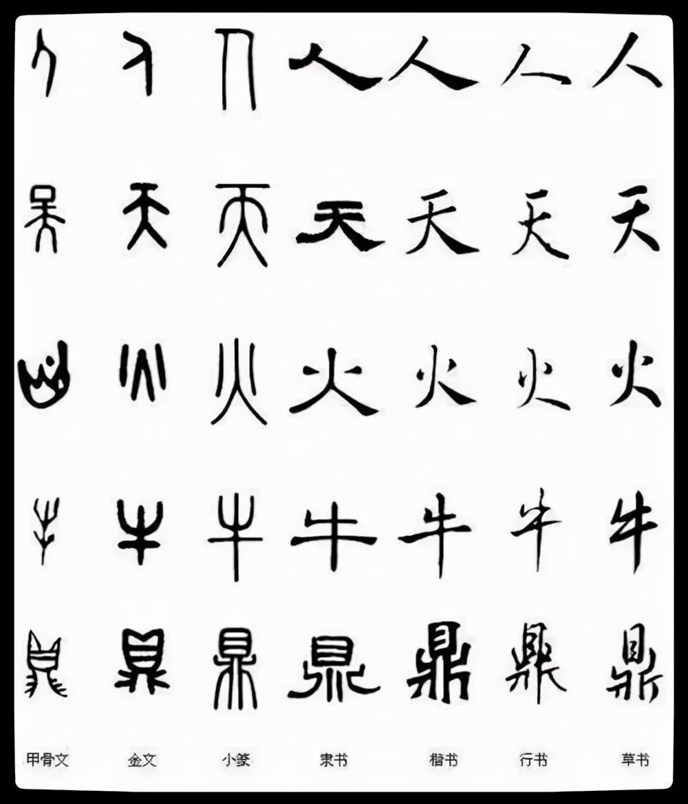 书体演变