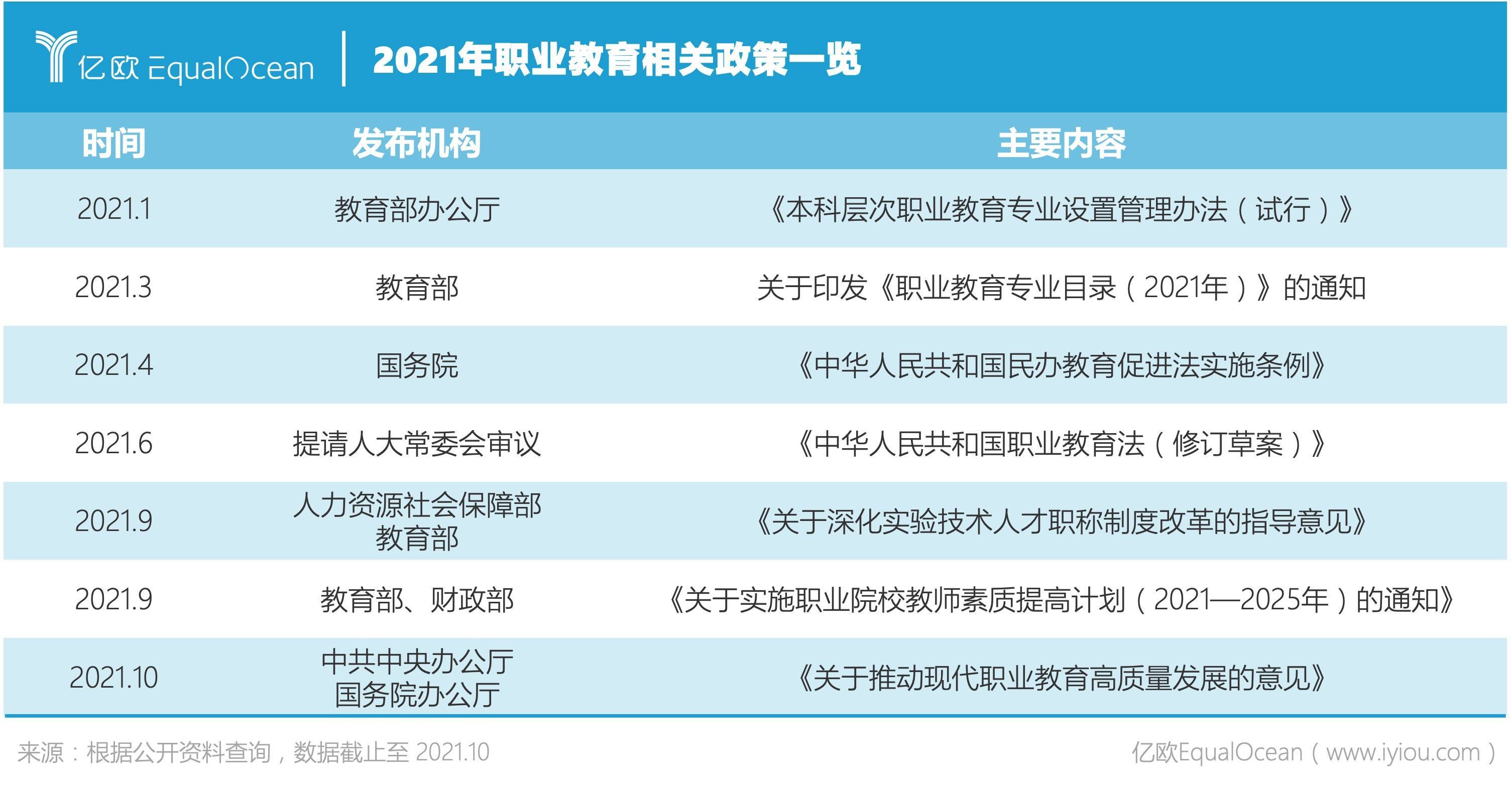 对于职业教育的重视和改革从2019年国务院出台《国家职业教育改革实施