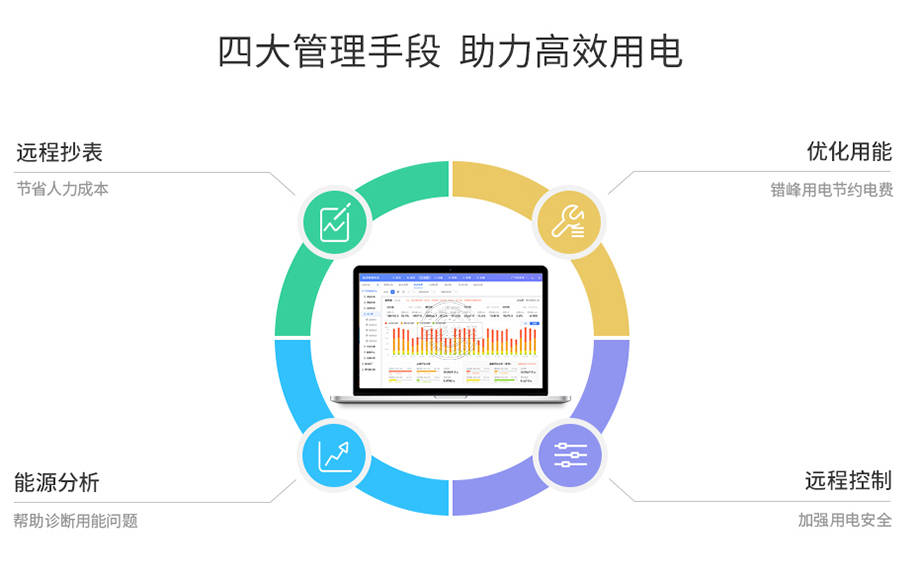 工厂能耗监测管理系统无需安排专人值守