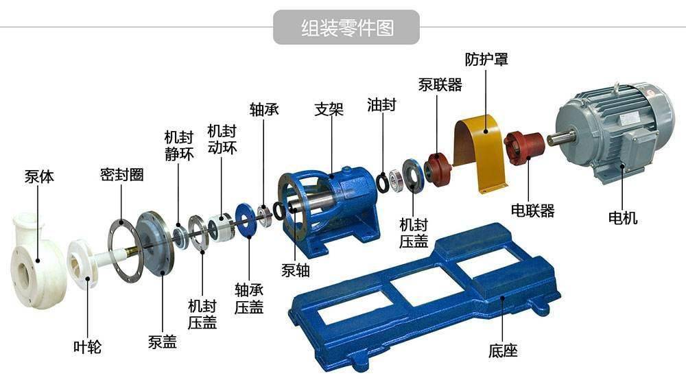 离心泵的基本构造离心泵的种类有很多,主要的基本结构由叶轮,泵体,泵