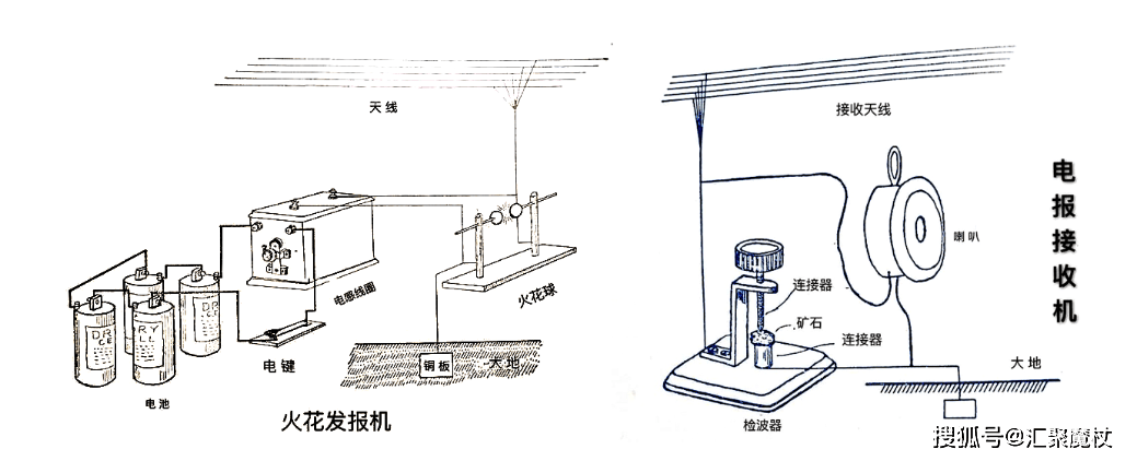 无线电发报机为广播电视手机的发展奠定了基础