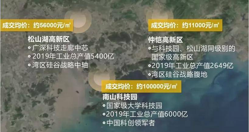 惠州潼湖中海寰宇时代花园彻彻底底火的一塌糊涂了解背后原因以及详情