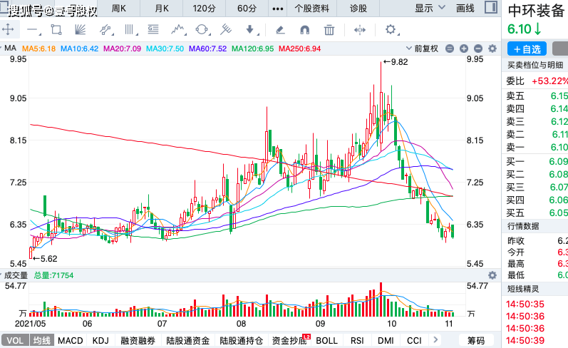 10月股价跌幅最大的十只股票