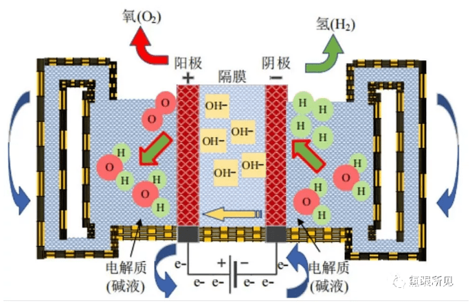 电解水制氢再发电的能量到底损失多少热电联供或许是最优方案