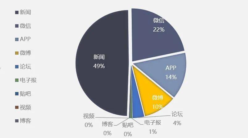 原创2021年全国大众创业万众创新活动周舆情专题报告