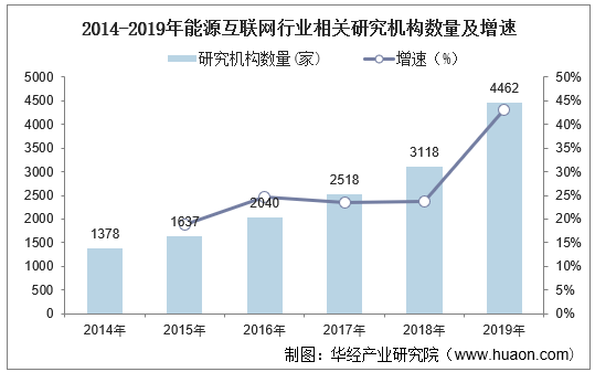 2021-2026年中国能源互联网行业市场深度分析及发展