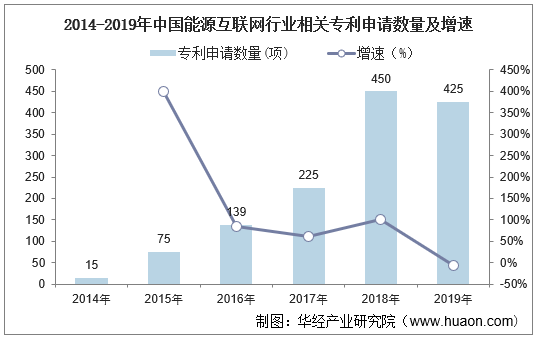 2021-2026年中国能源互联网行业市场深度分析及发展