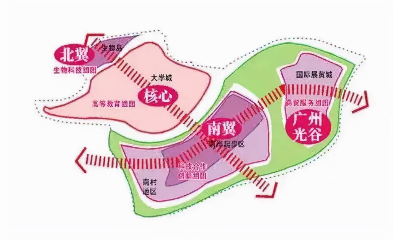 广州国际生物岛和大学城南岸地区为"两翼"的"一核两翼"格局越来越清晰