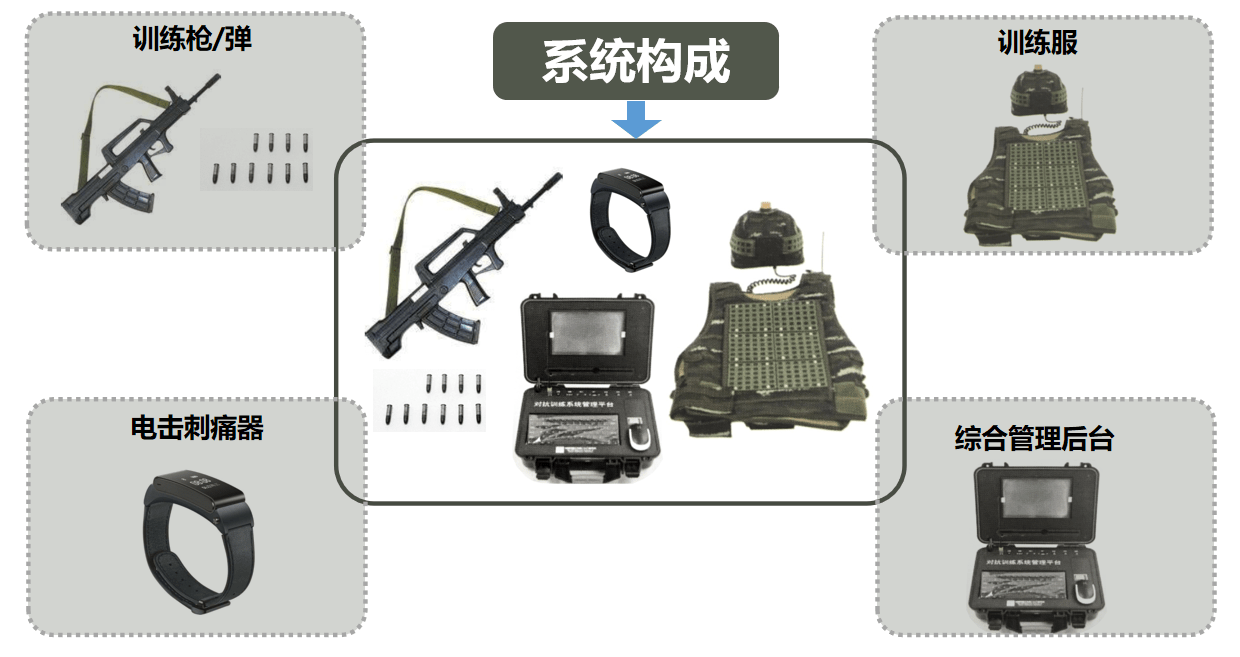 激光发射次数与弹夹单量数一致,射击完后能够像原枪一样重新更换弹夹.