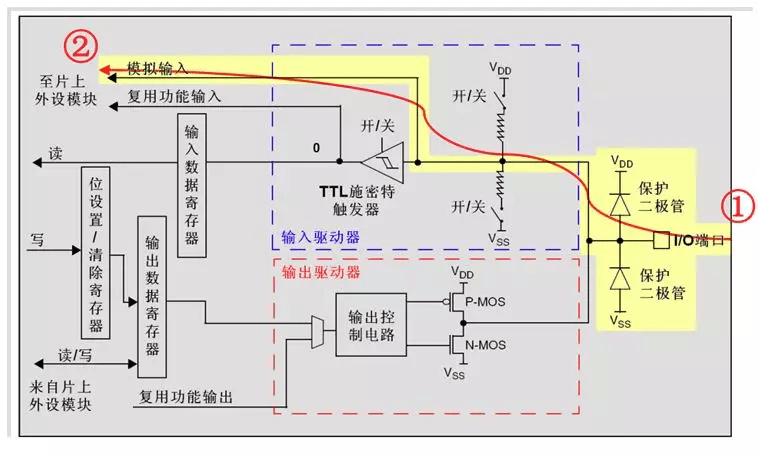 ttl肖特基触发器:信号经过触发器后,模拟信号转化为0和1的数字信号.