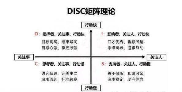 disc性格测试准确吗disc性格测试有什么用