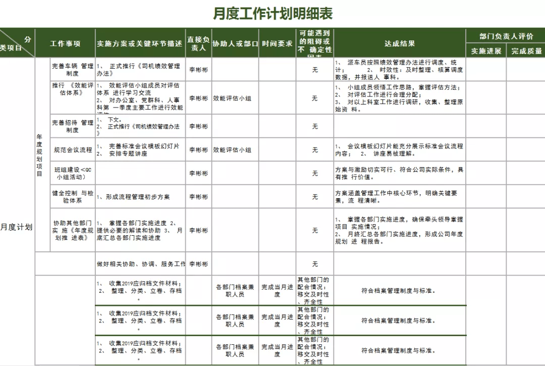 月度工作计划明细表周工作计划每日待办事项清单工作计划跟踪表共计