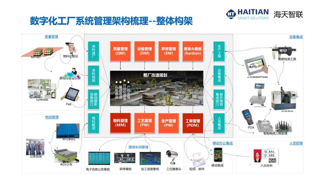 cim2021演讲报告杭州科强注塑产业数字化转型和智能工厂建设