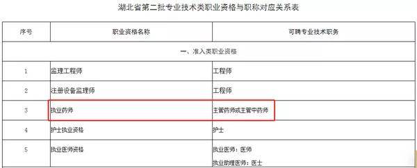 如何用【执业药师证书】申请补贴?攻略来了_职称
